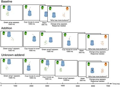 Development of precision of non-symbolic arithmetic operations in 4-6-year-old children